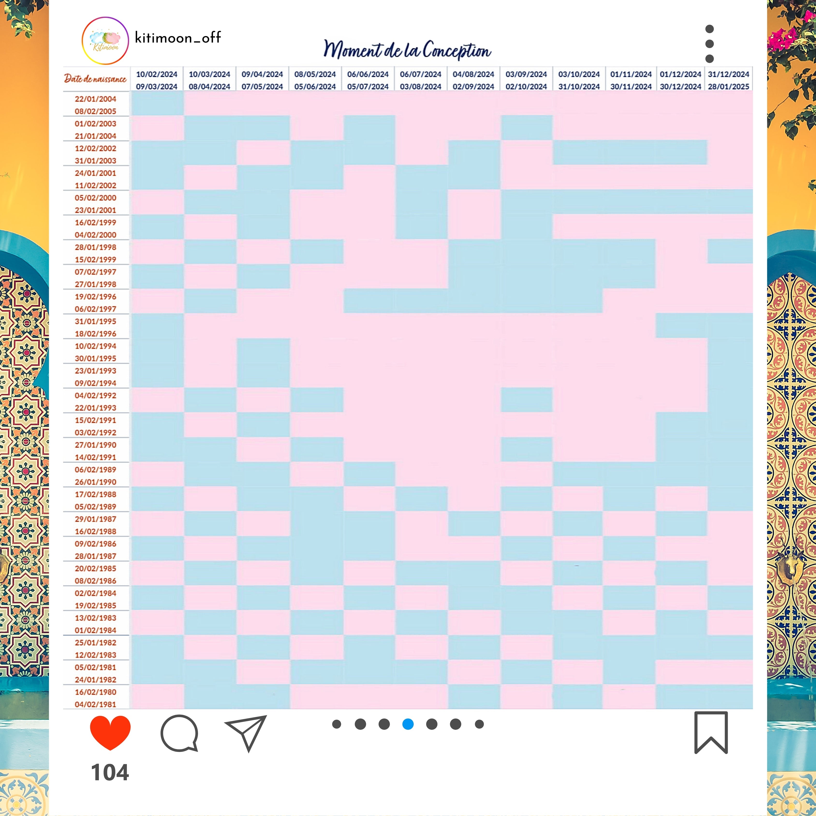 Calendrier Chinois Grossesse 2024